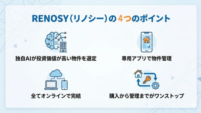 RENOSY（リノシー）の4つのポイント