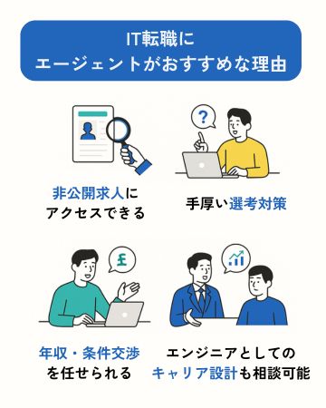 ITエンジニアに転職エージェントがおすすめな理由