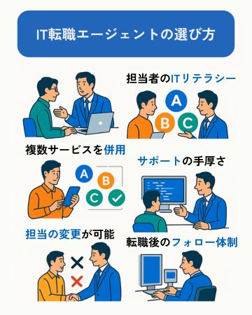 ITエンジニアが転職エージェントを選ぶポイント