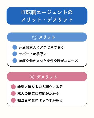 IT転職エージェントのメリット・デメリット