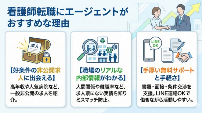 看護師に転職エージェントがおすすめな理由