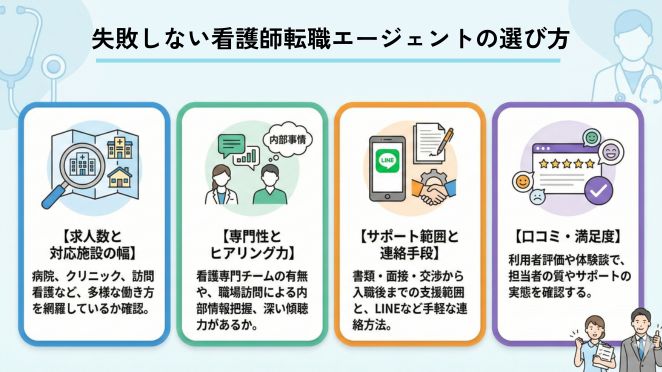 失敗しない看護師転職エージェントの選び方