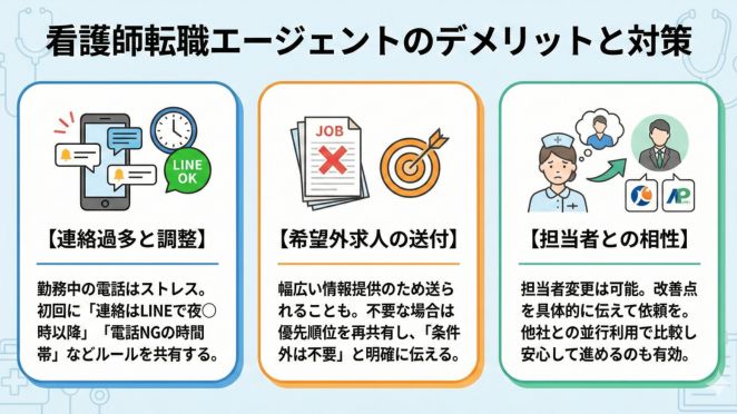 看護師転職エージェントのデメリットと注意点