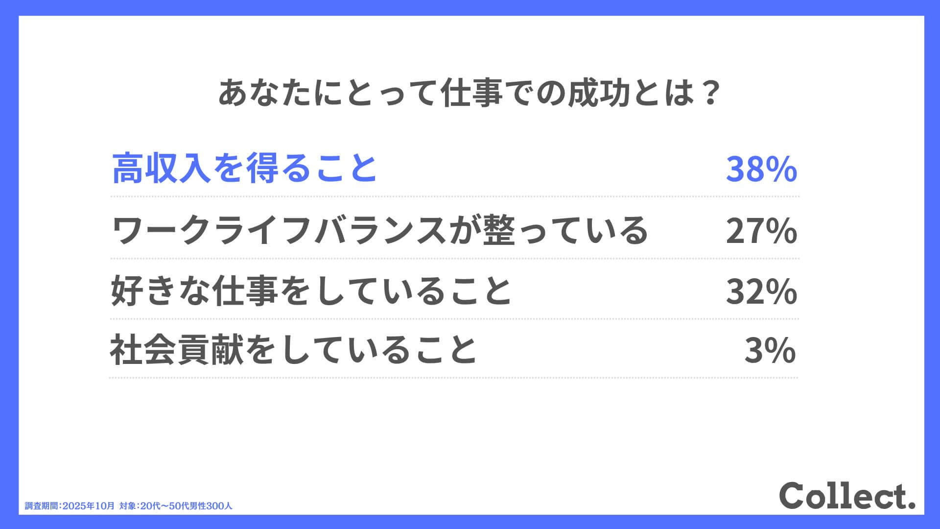 あなたにとって仕事での成功とは？