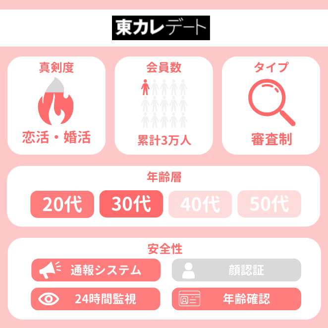 東カレデートの属性データ