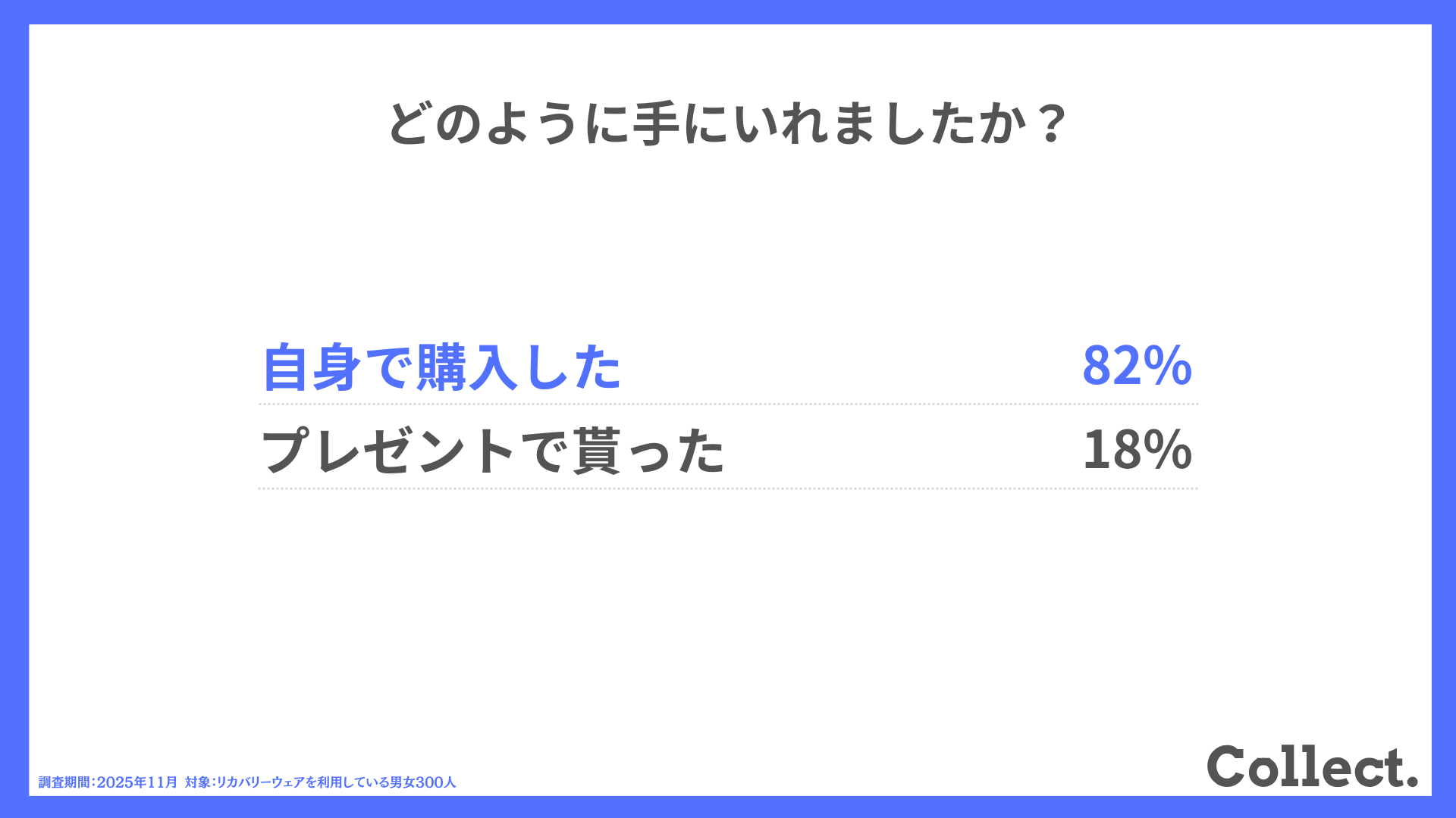 どのように手にいれましたか？