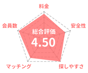 with (ウィズ)の採点評価