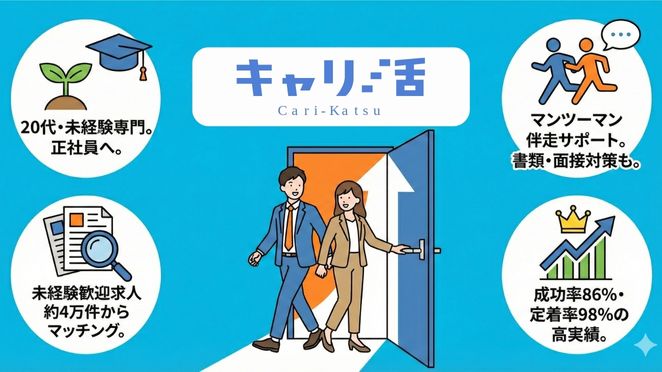 20代特化の転職エージェント「キャリ活」