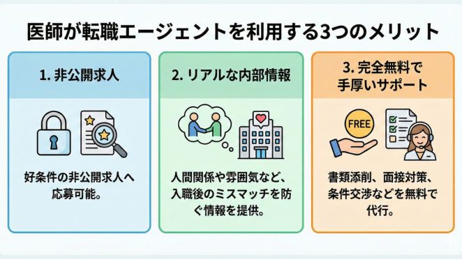 医師が転職エージェントを利用する3つのメリット