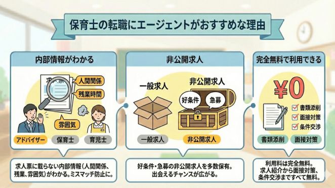 保育士の転職にエージェントがおすすめな理由