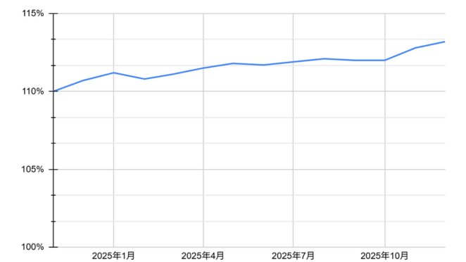 総務省のデータ