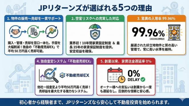 JPリターンズの5つのポイント