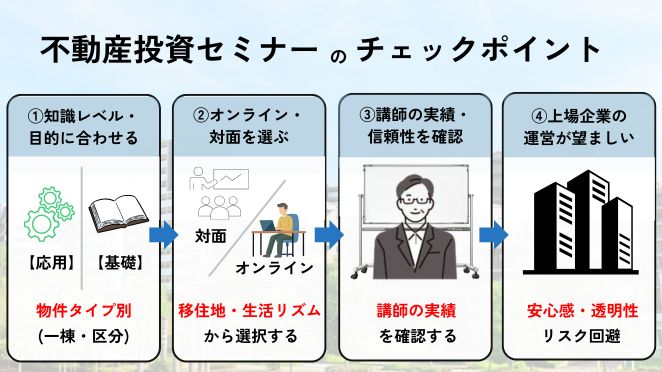 不動産投資セミナーの選び方チェックポイント