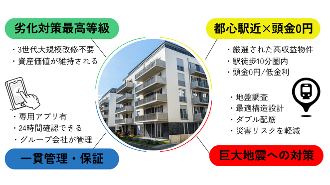 シノケンハーモニーのポイント