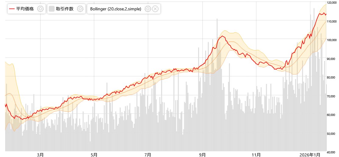 ポケカ指数チャート