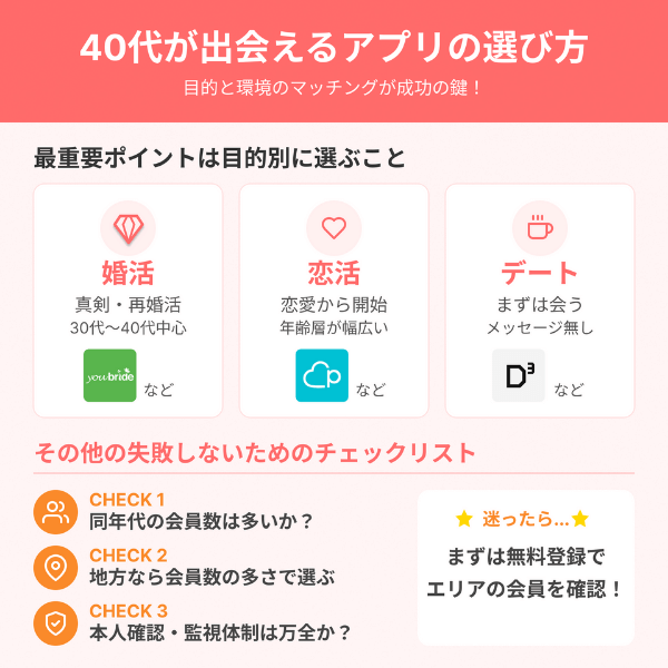 40代が出会えるマッチングアプリの選び方