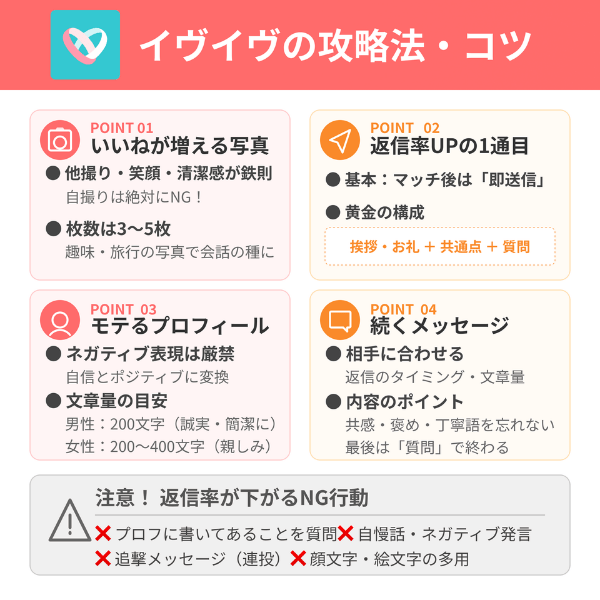 イヴイヴの攻略法・コツ