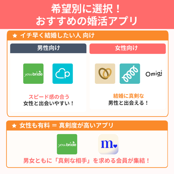 希望別に選択！おすすめの婚活アプリ