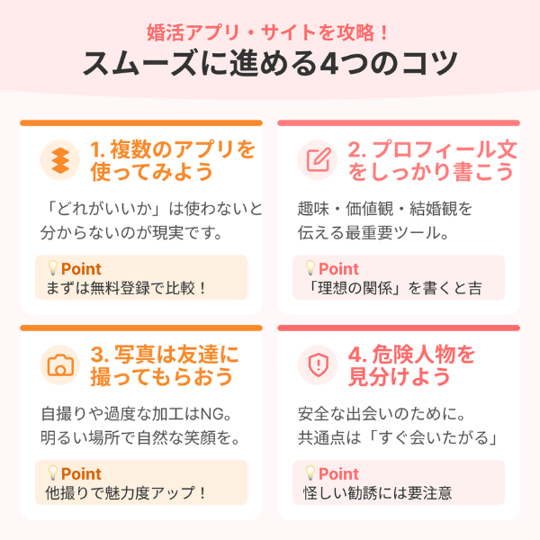 アプリ・サイトでの婚活をスムーズに進めるための4つのコツ