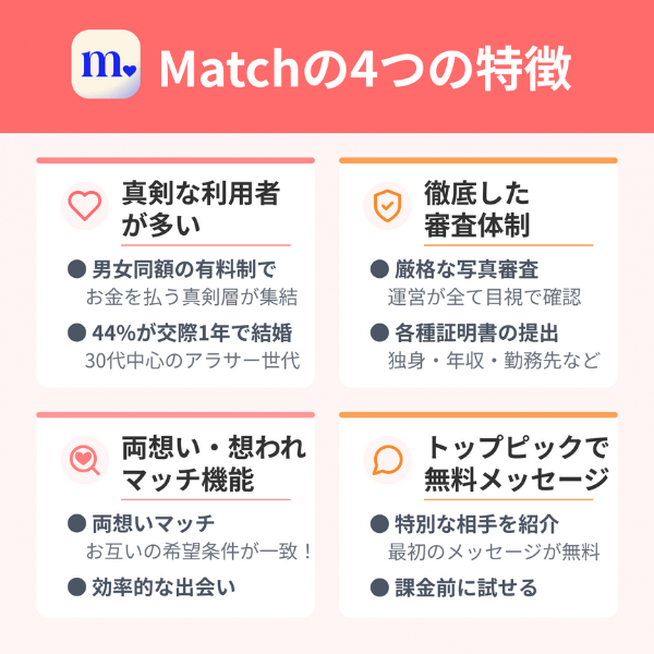 Matchの4つの特徴