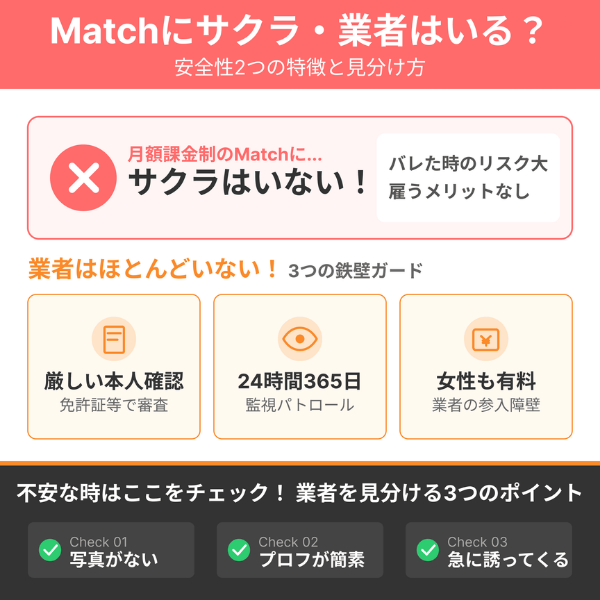 Matchにサクラ・業者はいる？安全性2つの特徴