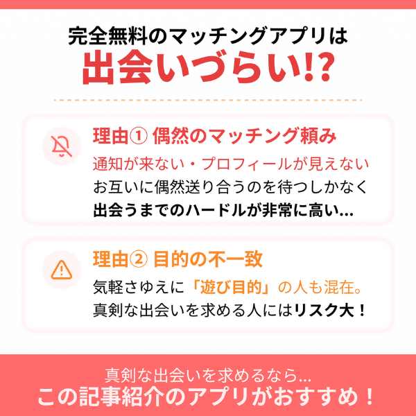 完全無料のマッチングアプリは出会いづらい