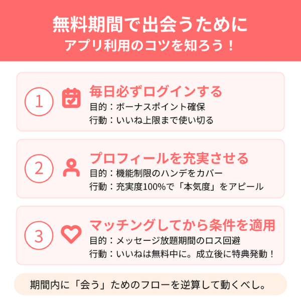 無料期間で出会うためにアプリ利用のコツを知ろう！