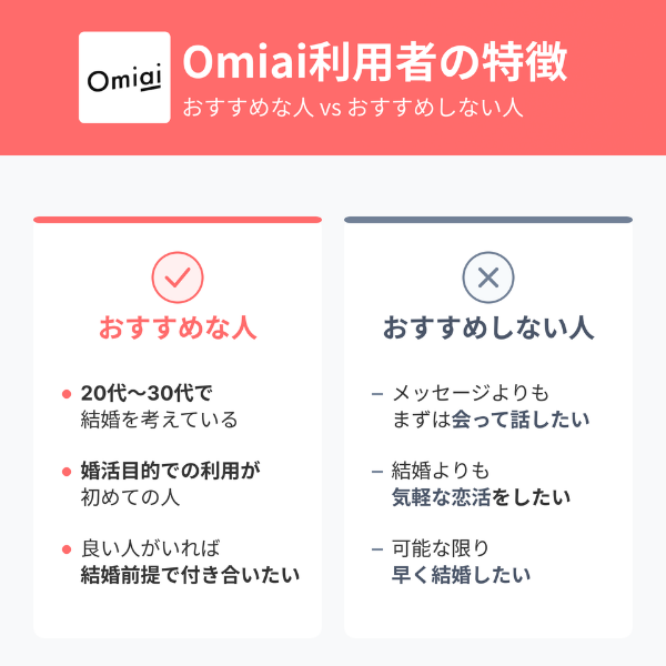 Omiaiがおすすめの人とおすすめしない人の特徴