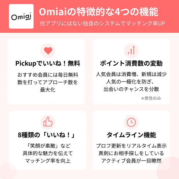 Omiai(オミアイ)の特徴的な4つの機能
