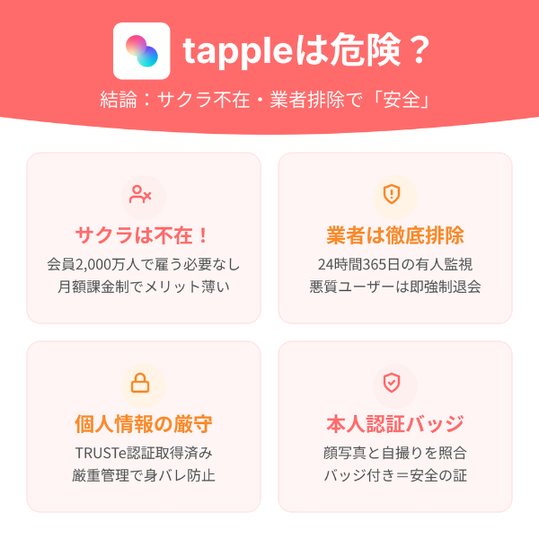 tapple(タップル)は危険？サクラや業者はいる？