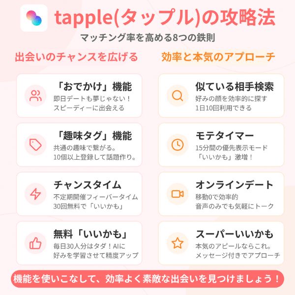 tapple(タップル)の攻略法