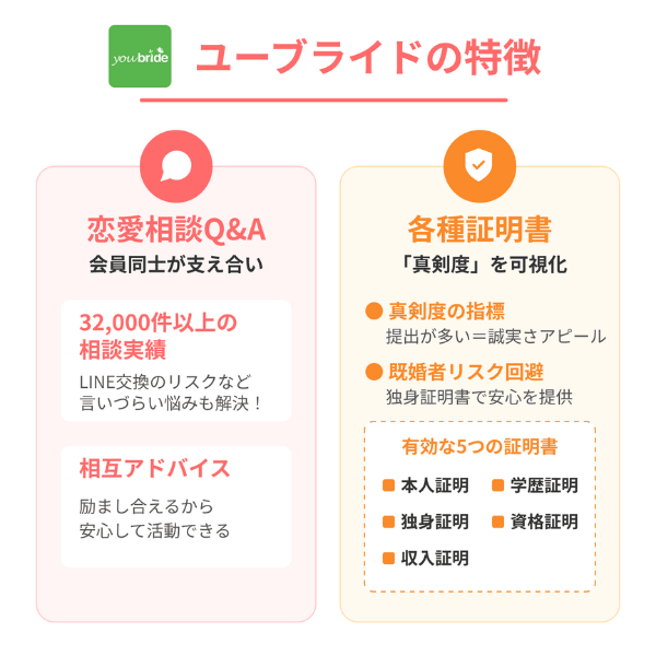 ユーブライドの特徴