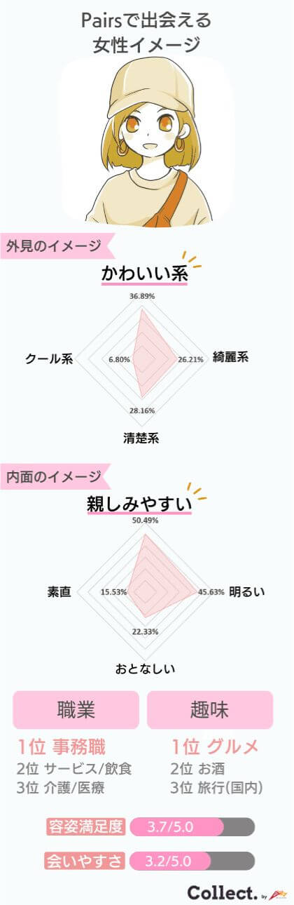 Pairsで出会える女性のイメージ