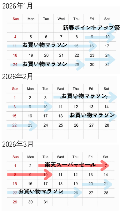 2026年1月～3月までのセールスケジュール