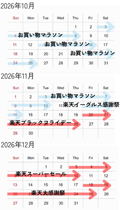 2026年10月～12月までのセールスケジュール