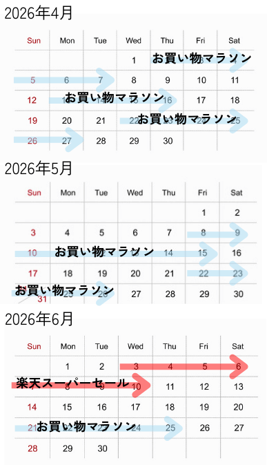 2026年4月～6月までのセールスケジュール