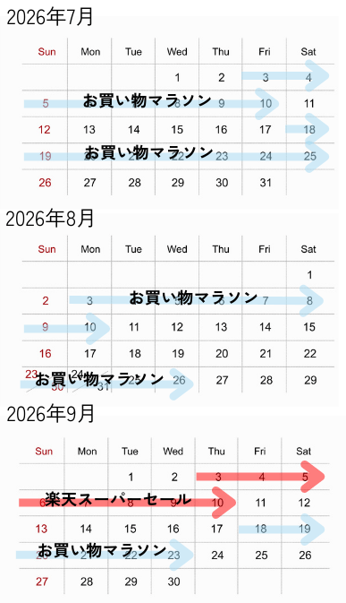 2026年7月～9月までのセールスケジュール