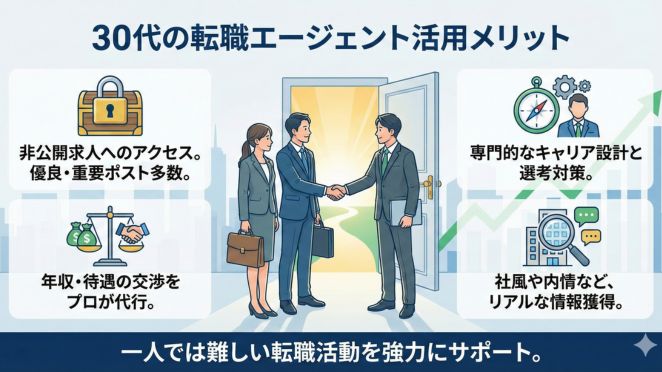 30代の転職エージェント活用メリット