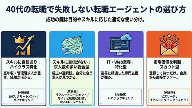 40代の転職で失敗しない転職エージェントの選び方