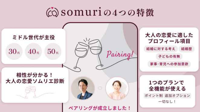 somuriの4つの特徴