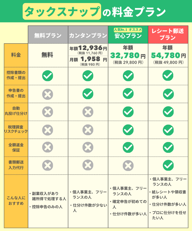 タックスナップの料金プラン