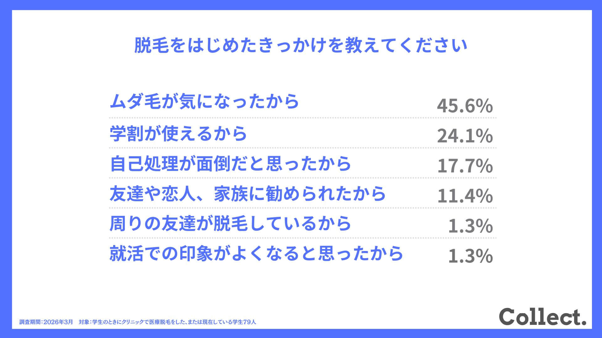脱毛をはじめたきっかけを教えてください