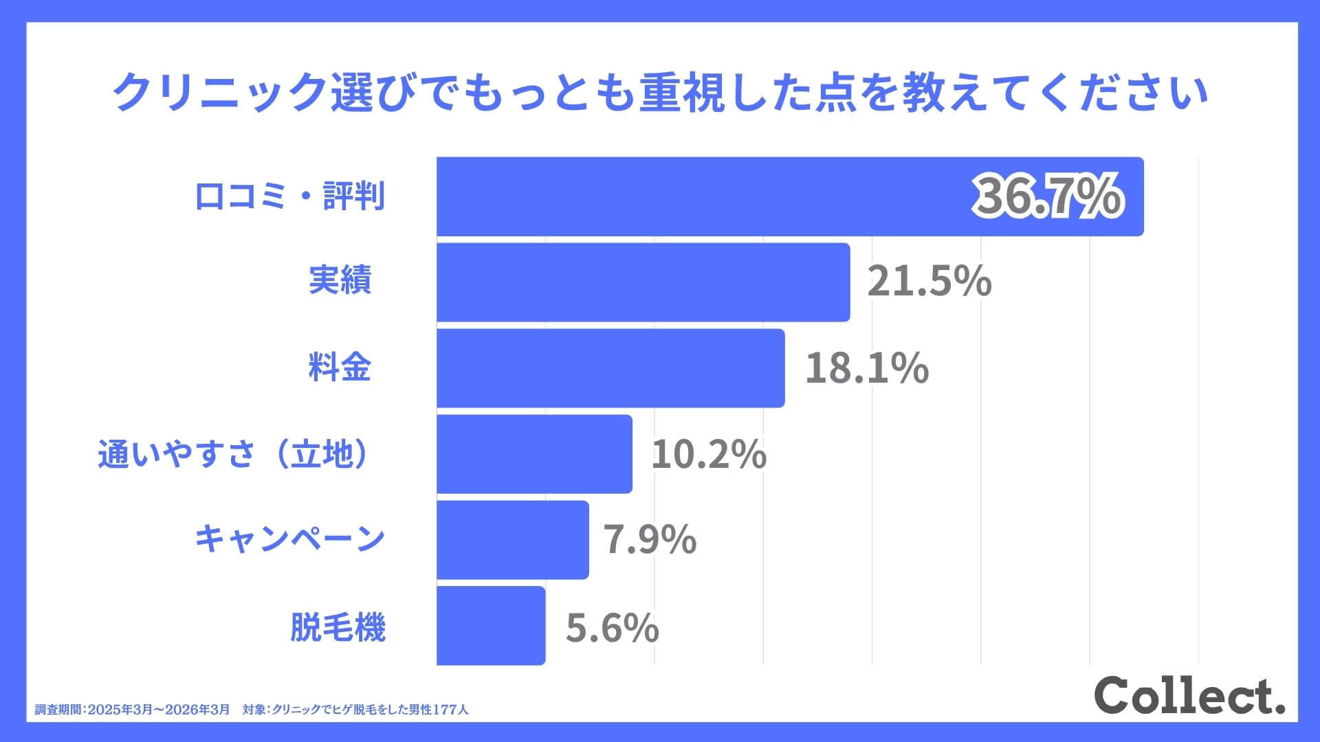 【ヒゲ脱毛経験者177人にアンケート】ヒゲ脱毛を受けて満足していますか？