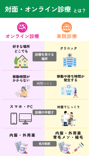 AGA治療のオンライン診療