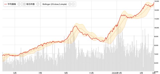 ポケカ指数チャート
