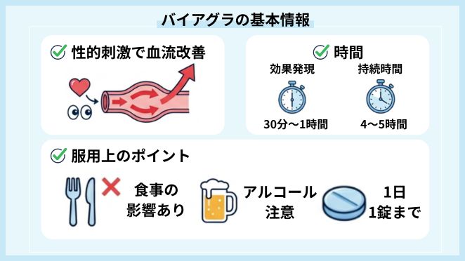 バイアグラの基本情報