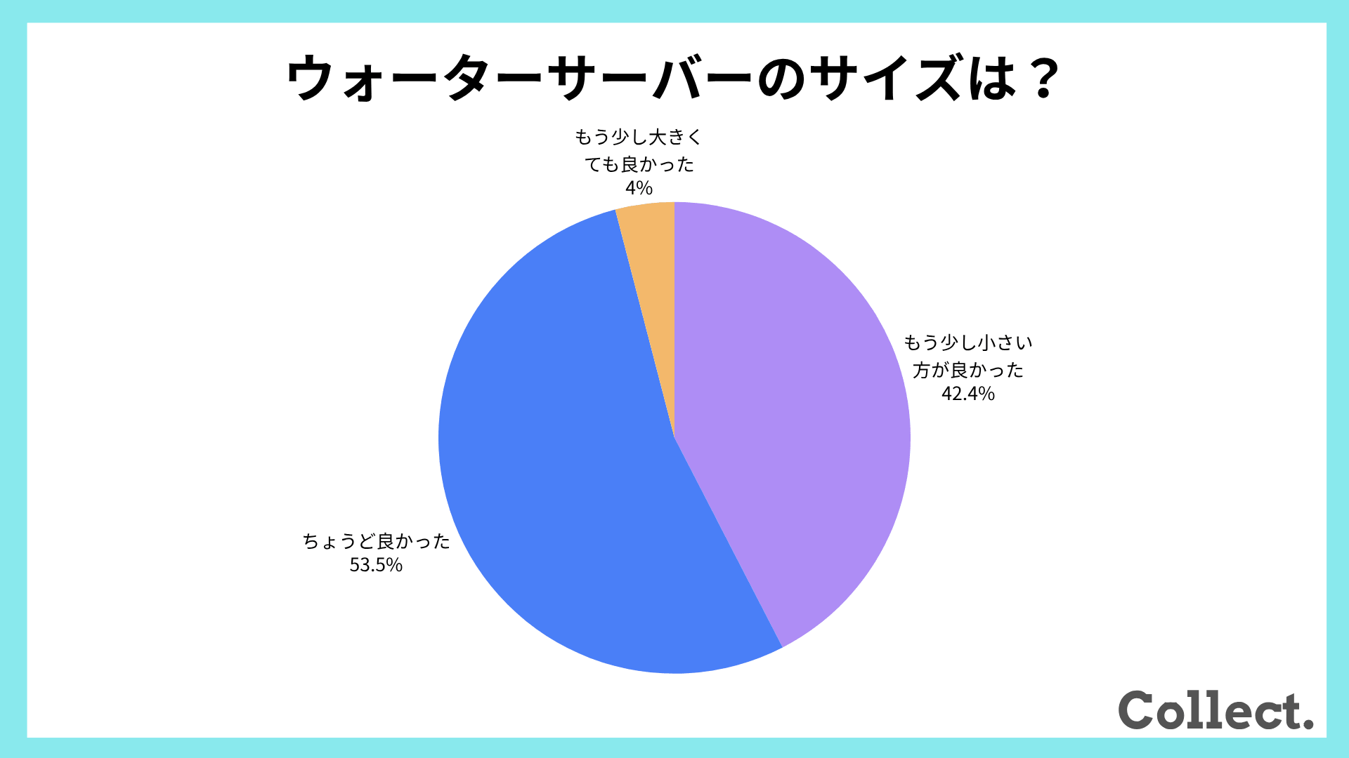 ウォーターサーバーのサイズ【アンケート結果】