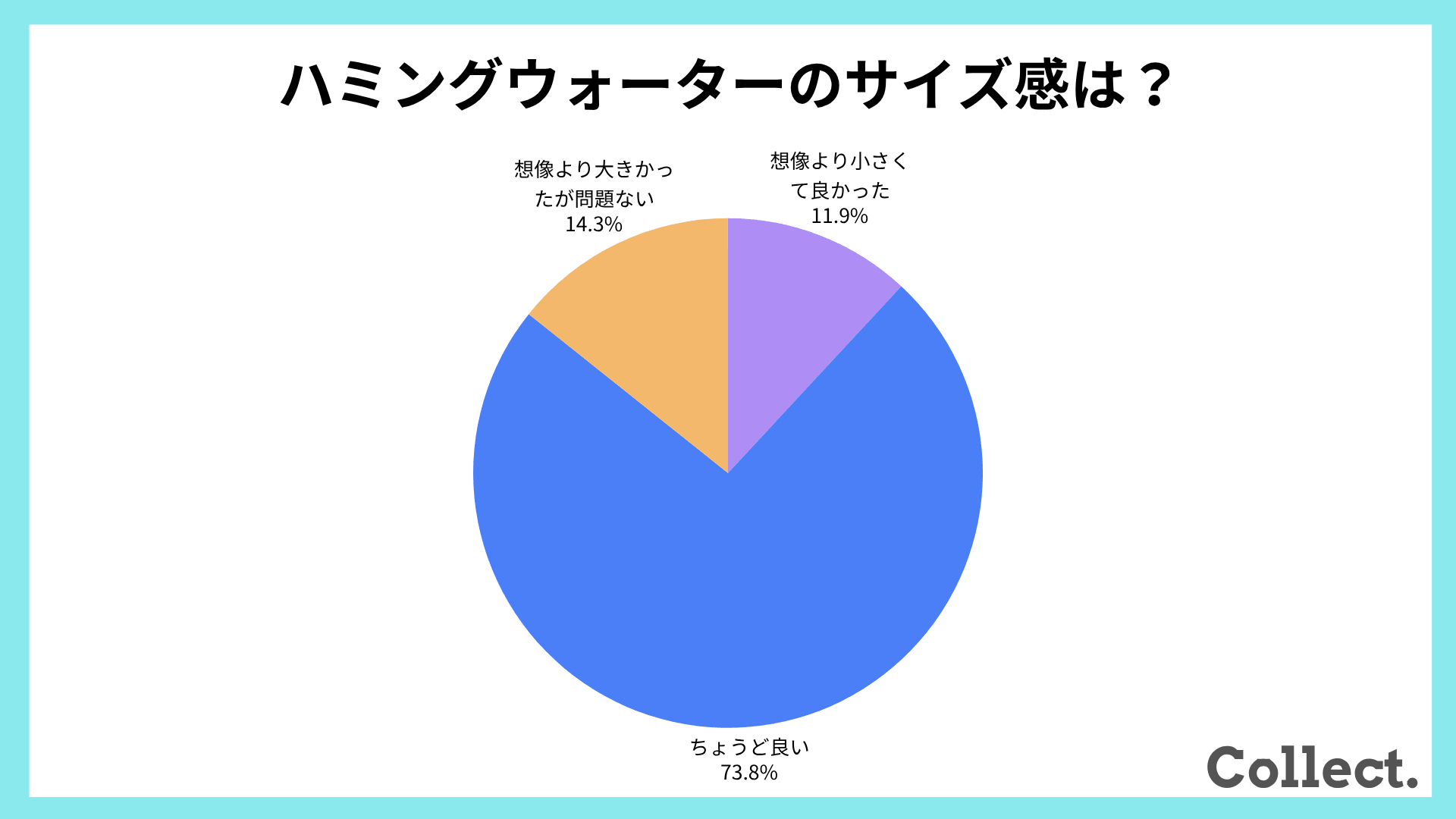 ハミングウォーターのサイズ感【アンケート結果】