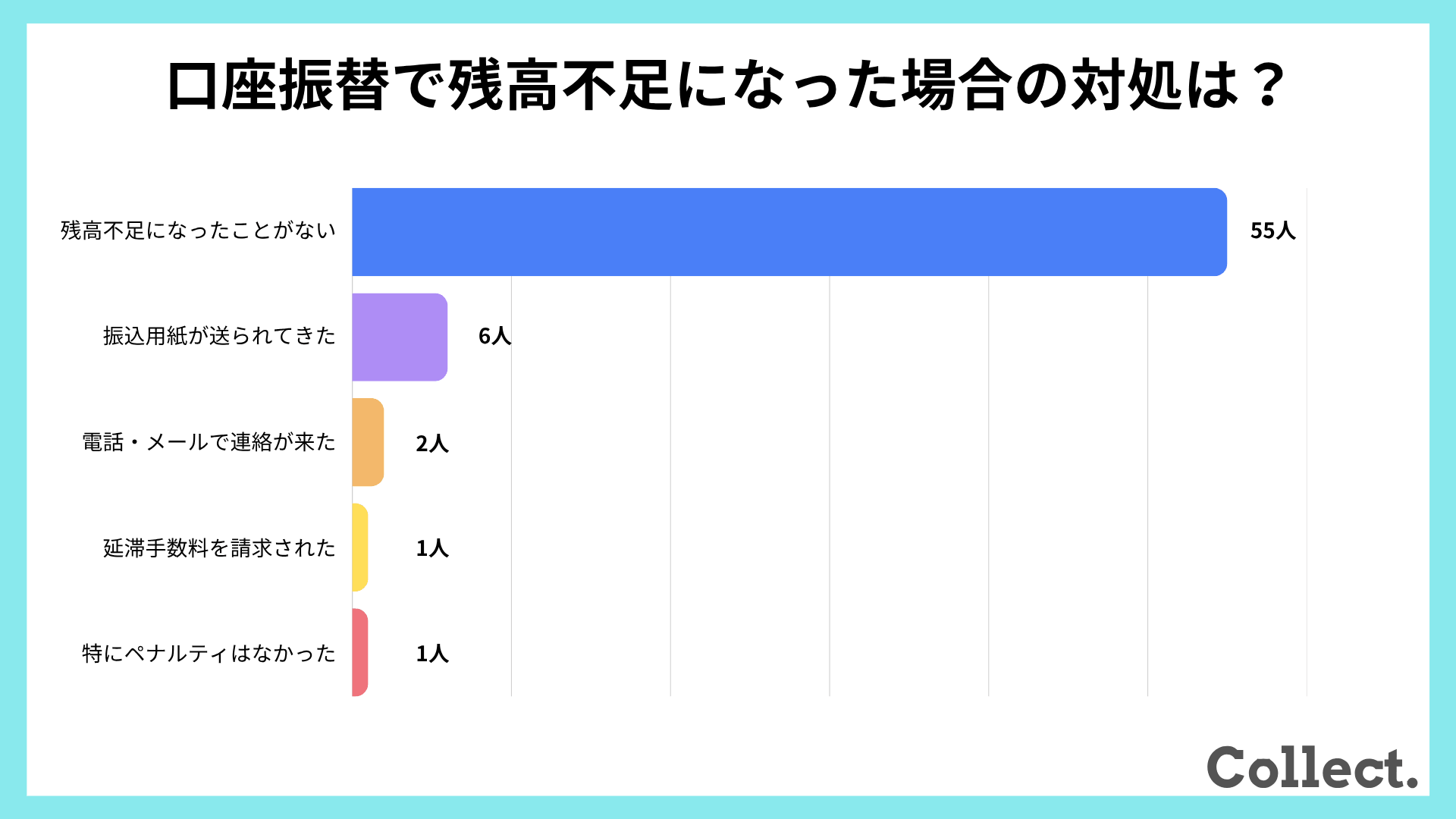 ウォーターサーバーの口座振替で残高不足になった場合の対処法【アンケート結果】
