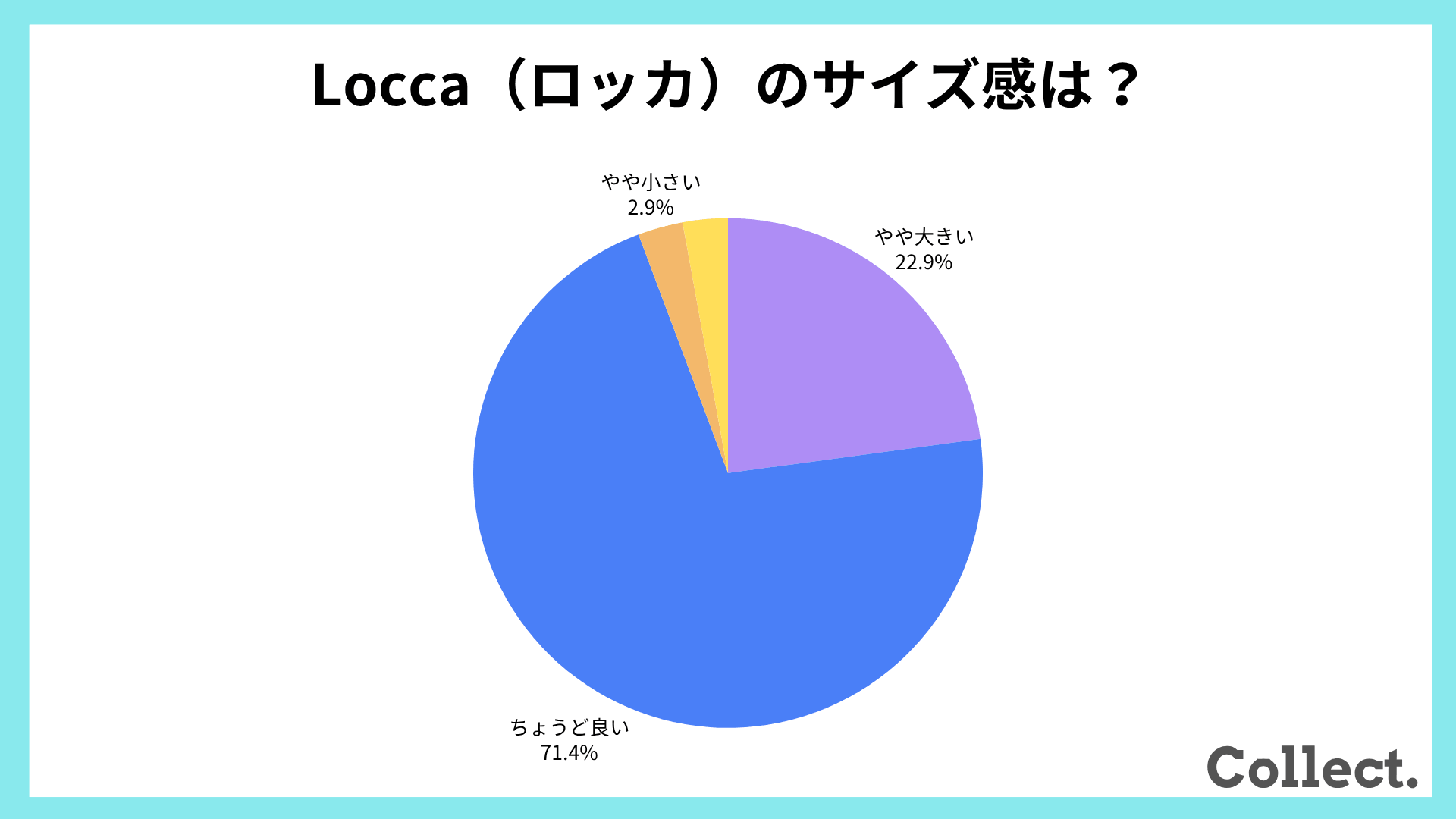 Locca（ロッカ）のサイズ感【アンケート結果】